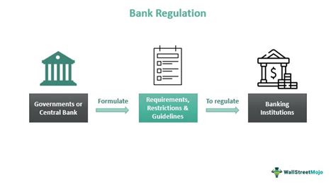 Banking Requirements .
